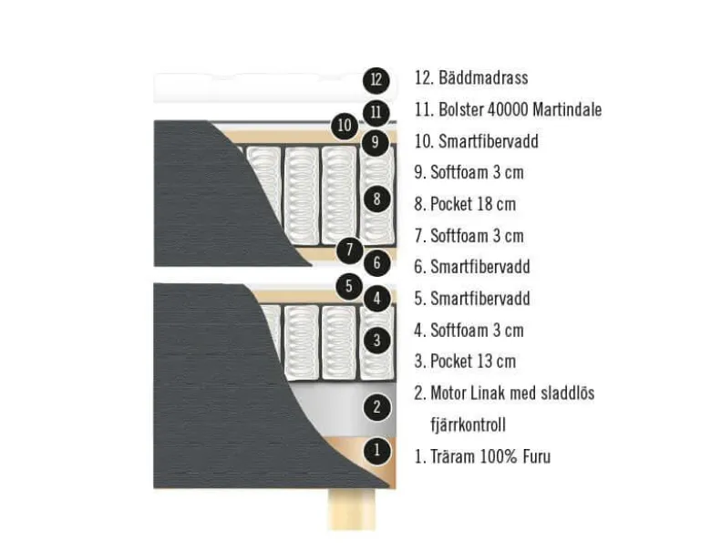 STÄLLBAR SÄNG X